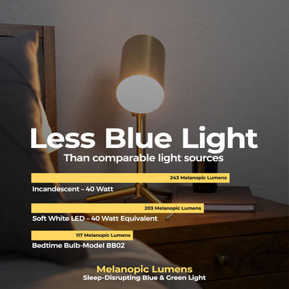Bedtime Bulb Model BB01